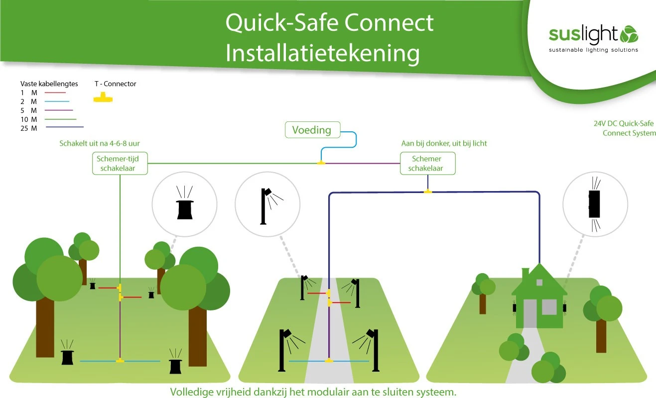 Suslight T/Y-Connector - Afbeelding 2